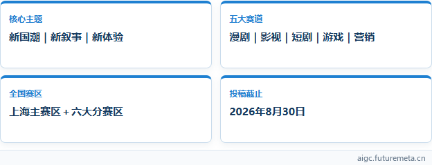 第四届上海国际AIGC创新大赛核心信息