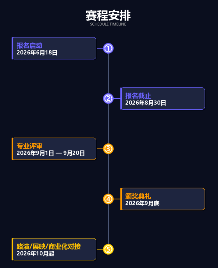 第四届上海国际AIGC创新大赛赛程安排